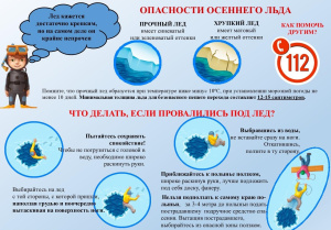 ПАМЯТКА ДЛЯ РОДИТЕЛЕЙ И ДЕТЕЙ «ОСТОРОЖНО, ТОНКИЙ ЛЁД!»